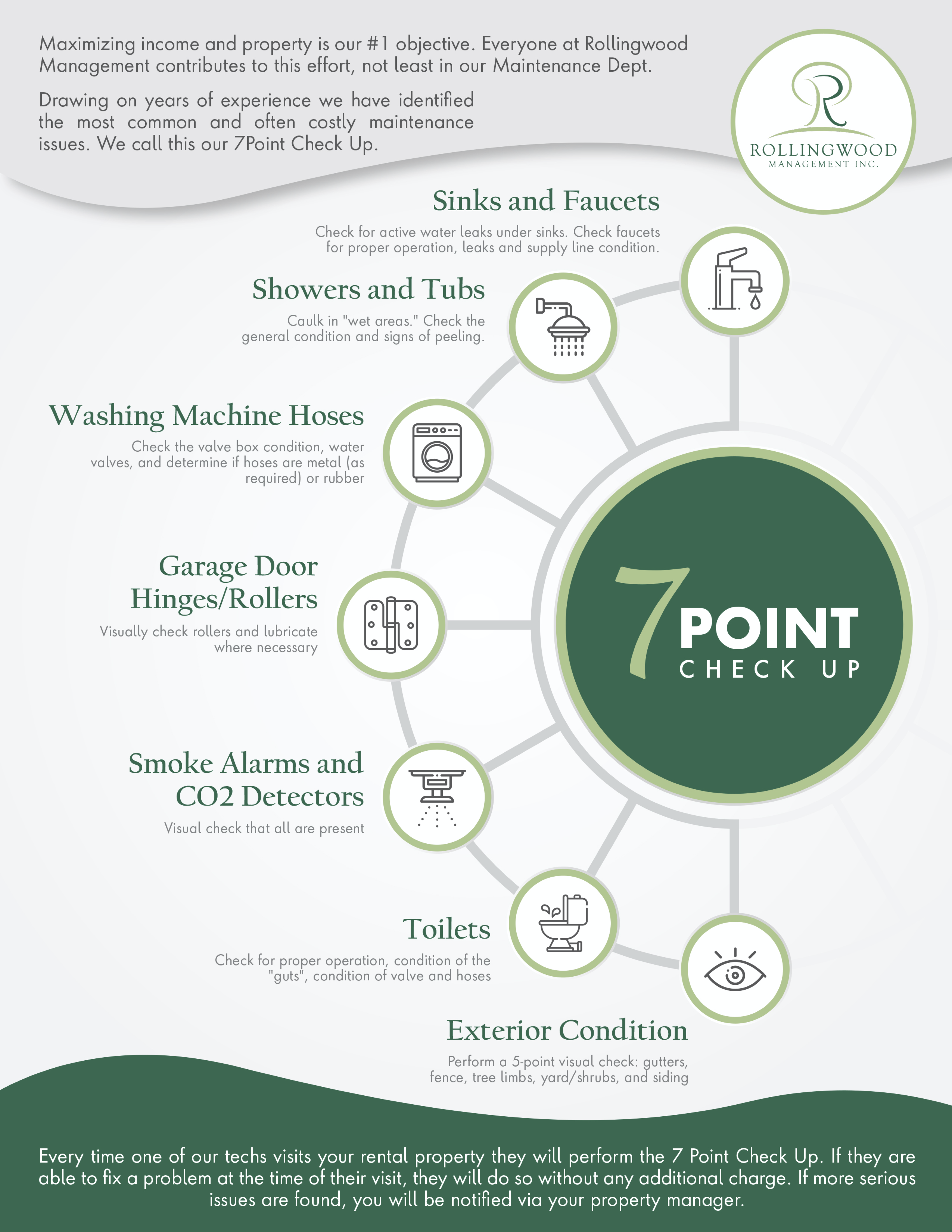 7%20Point_Checkup